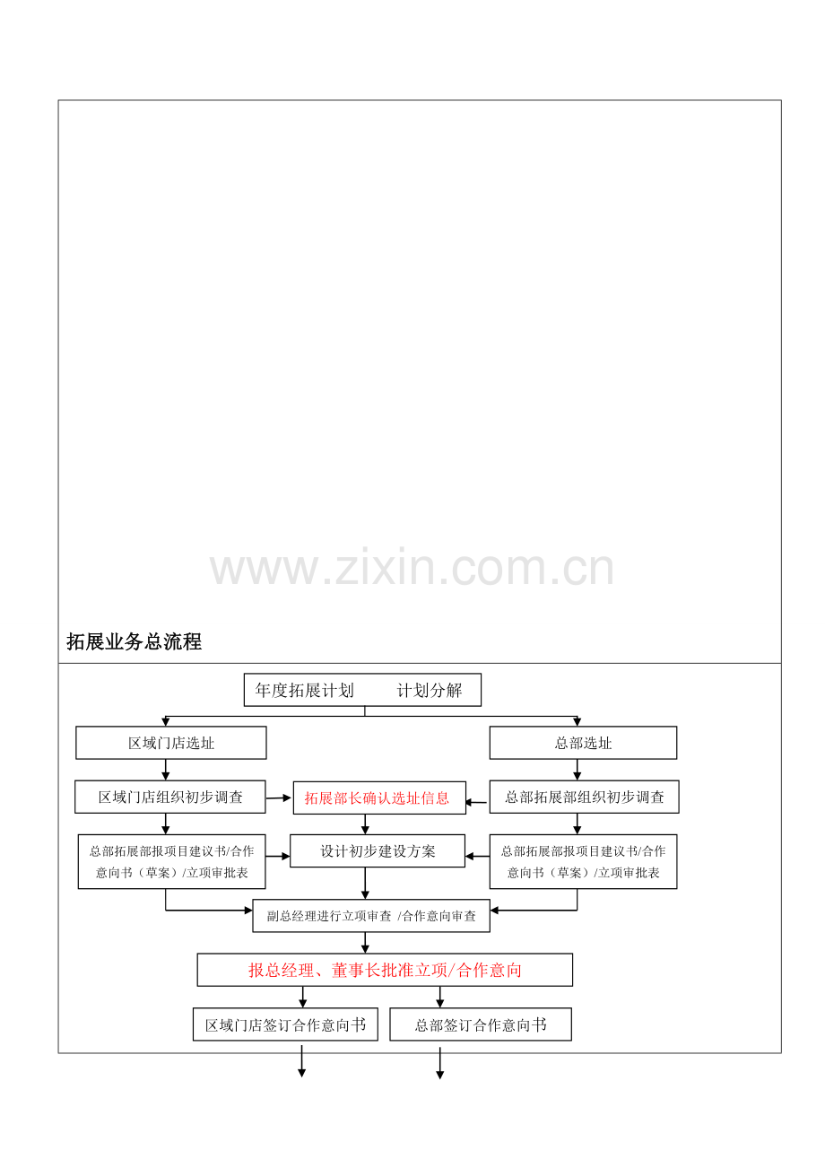 拓展业务流程.doc_第1页