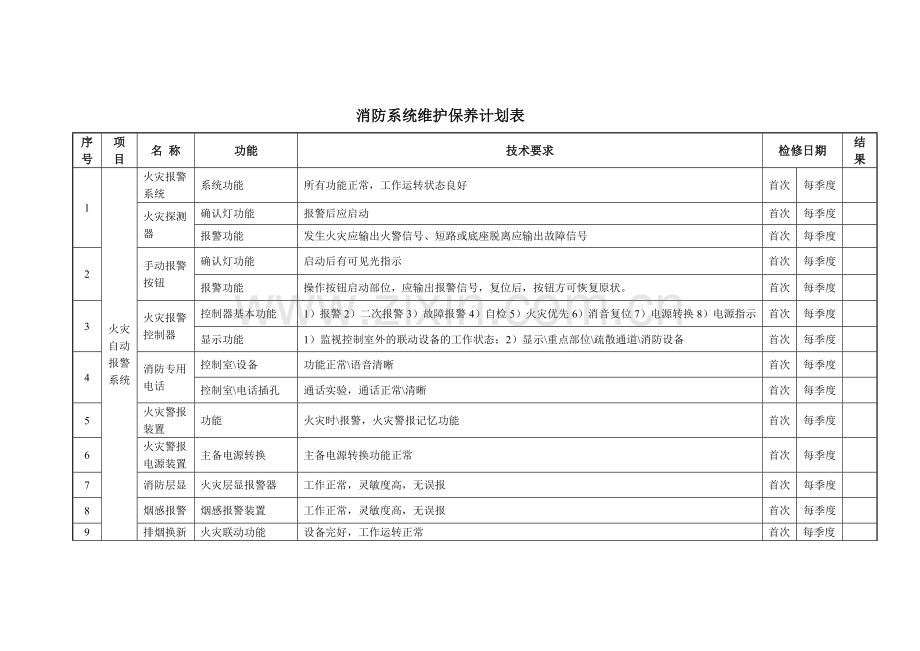 消防系统维护保养计划表.doc_第1页
