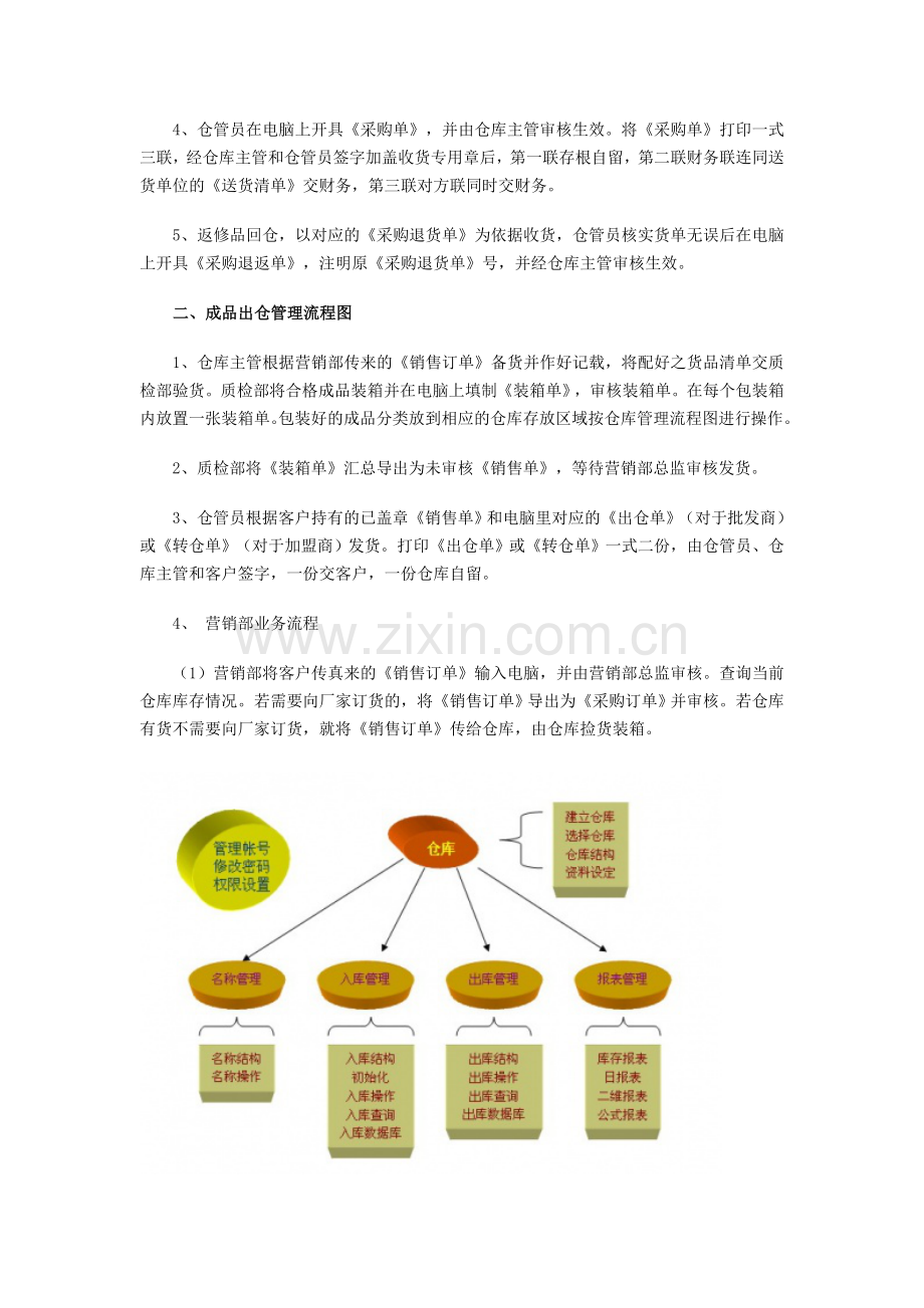 仓库管理流程图-仓库管理者必看.doc_第2页