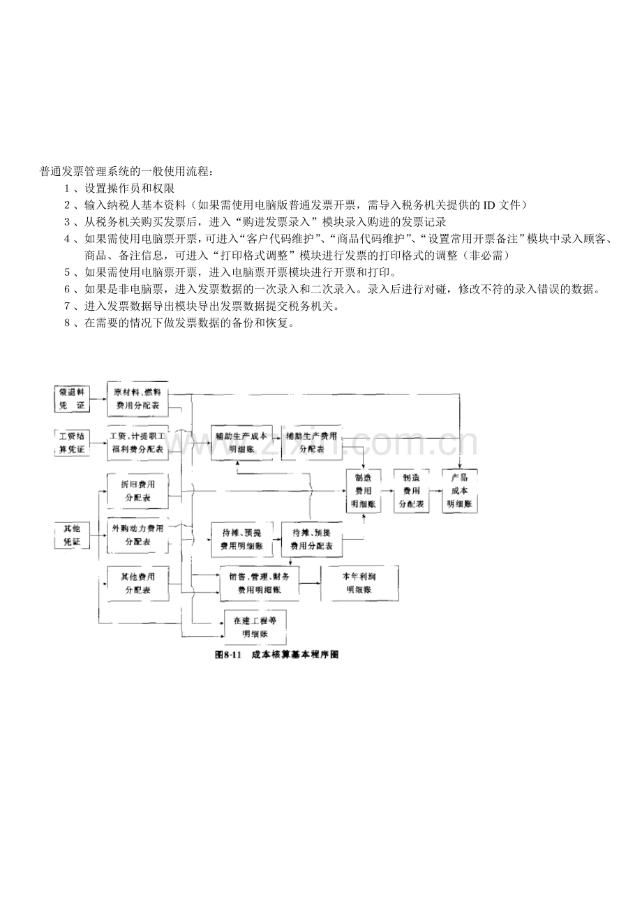 普通发票管理系统的一般使用流程.doc_第1页