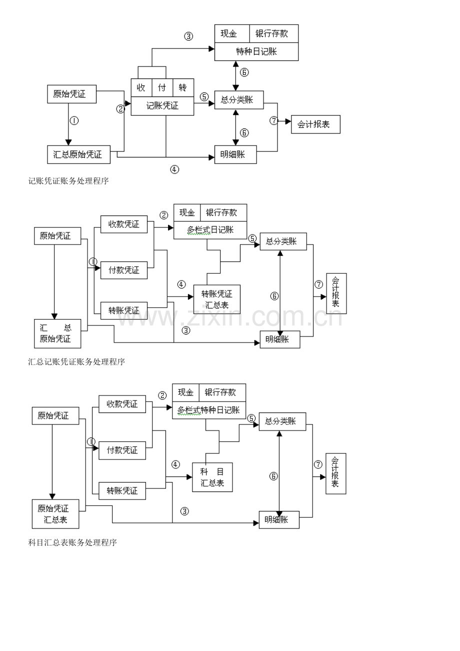 普通发票管理系统的一般使用流程.doc_第2页
