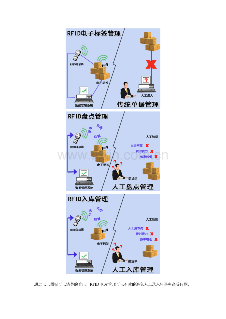 rfid仓库管理在现代化仓库管理当中的应用.doc_第2页