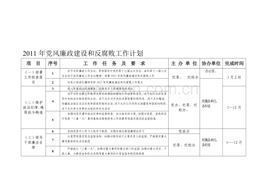 2010年党风廉政建设和反腐败工作计划.doc_第1页