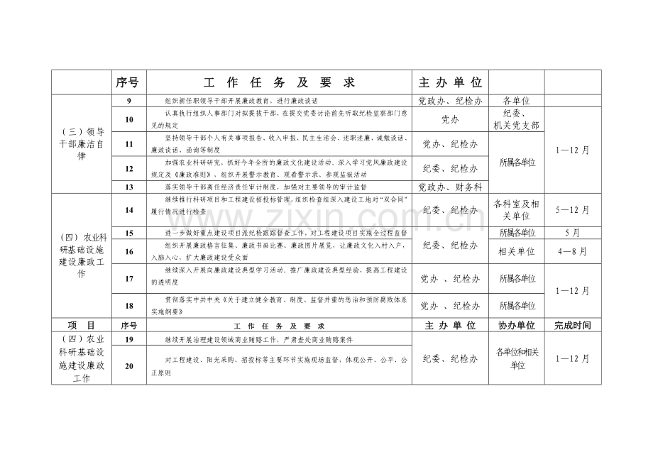 2010年党风廉政建设和反腐败工作计划.doc_第2页