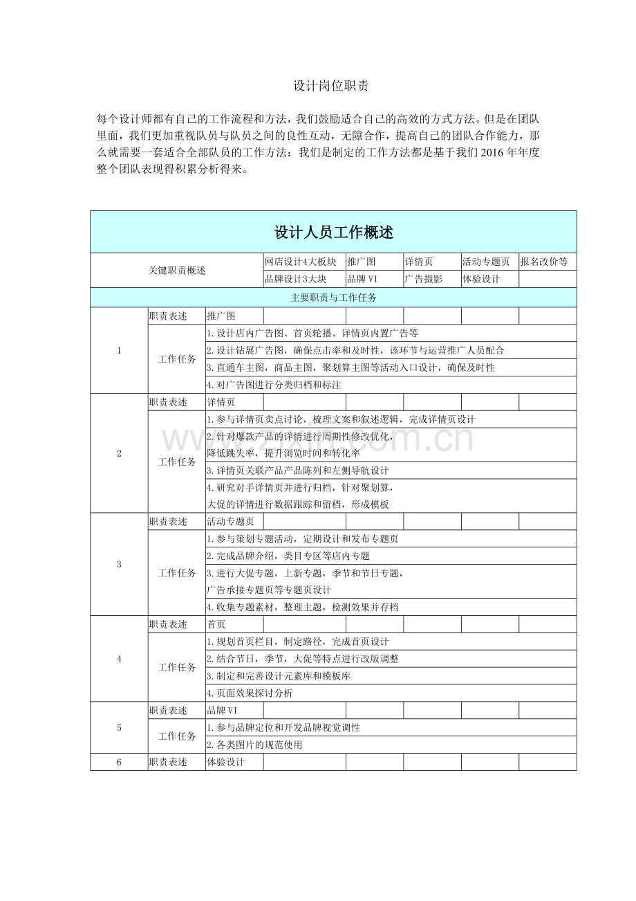 设计岗位职责.doc_第1页