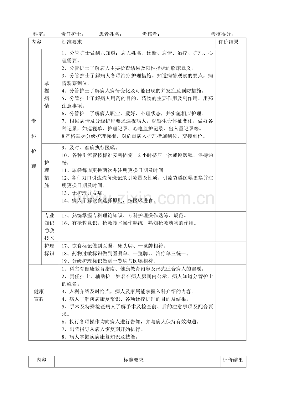 2014中医院护理质量管理与控制标准.doc_第2页