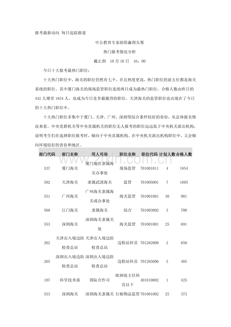 10月16日报名—热门职位情况分析-十大职位海关占据七席.doc_第1页