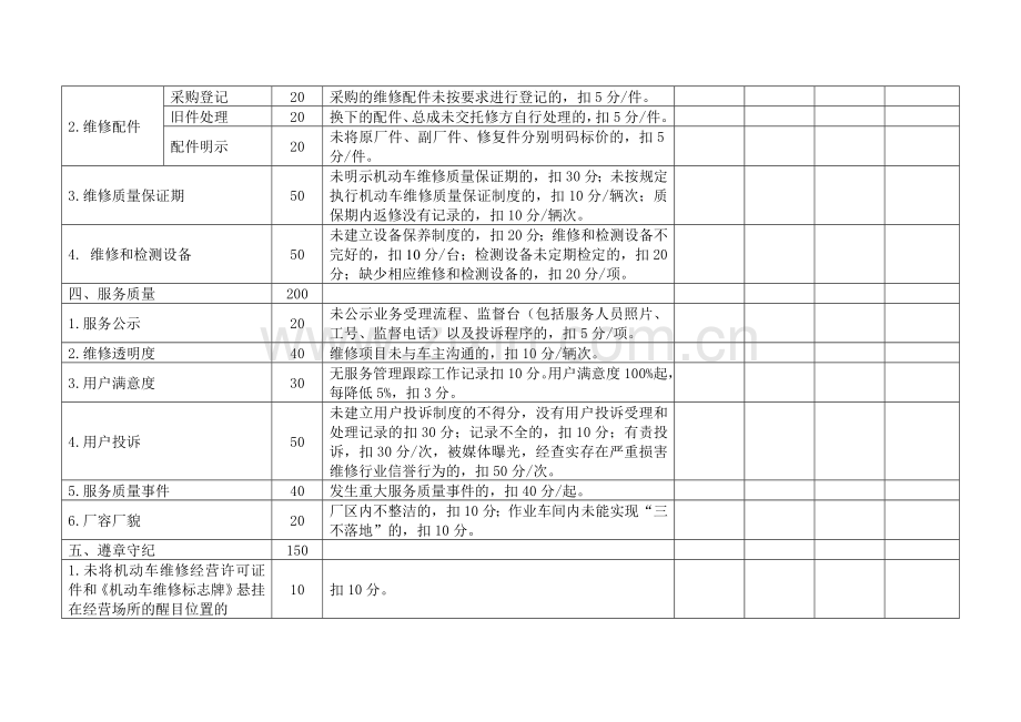 江西省机动车维修企业质量信誉考核现场评分表(适用于专项维修企业).doc_第2页