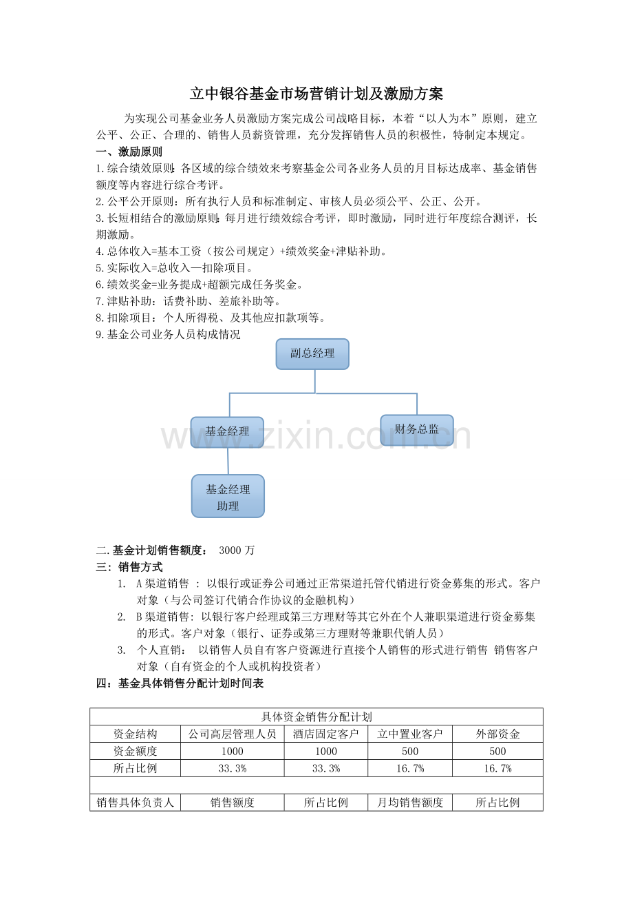 基金公司激励方案.doc_第1页