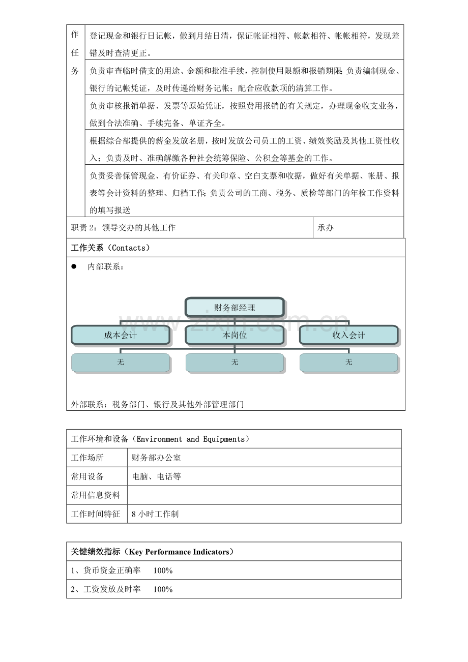 出纳员岗位职责及适任条件V1.doc_第2页