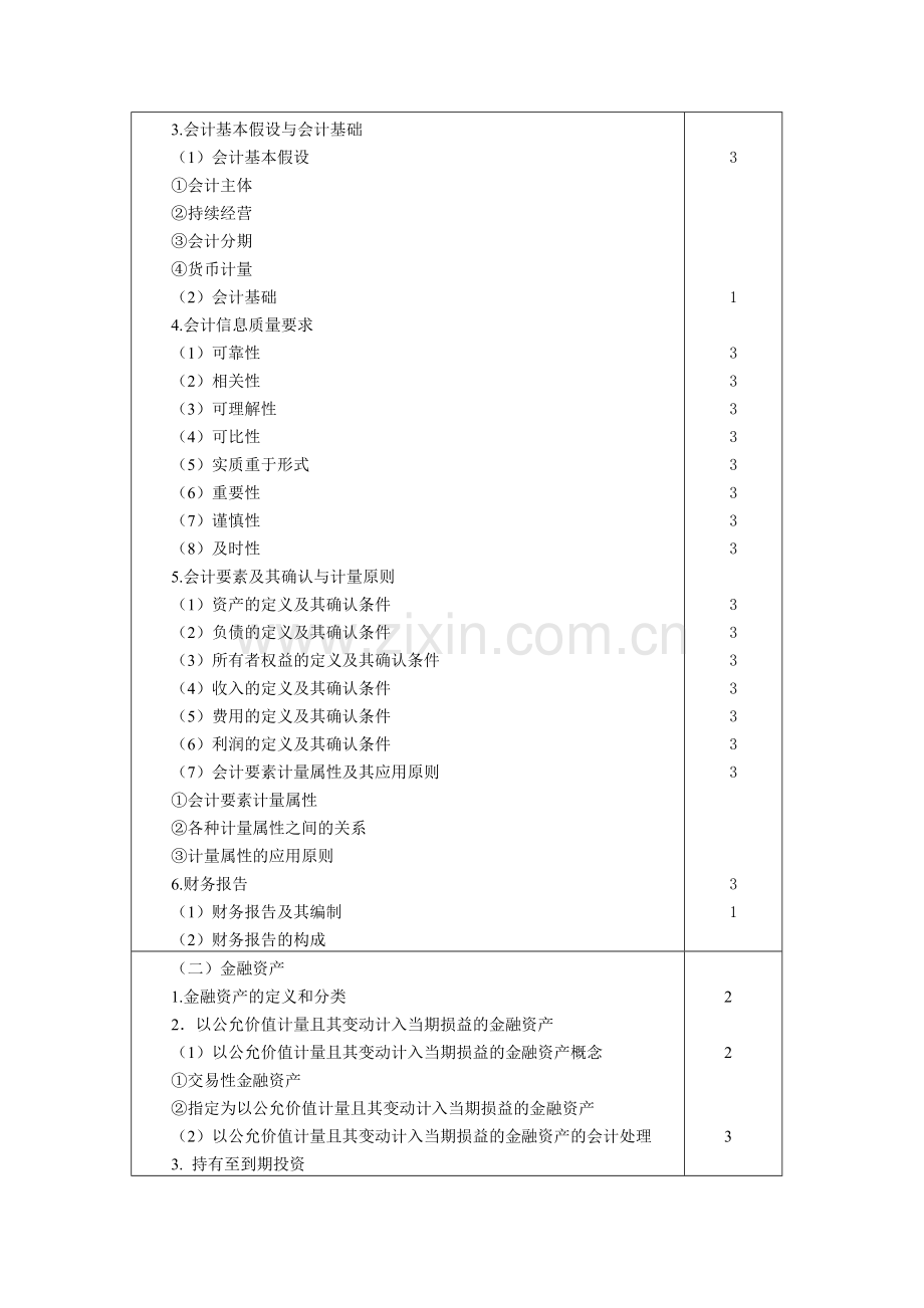 注会会计考纲.doc_第2页