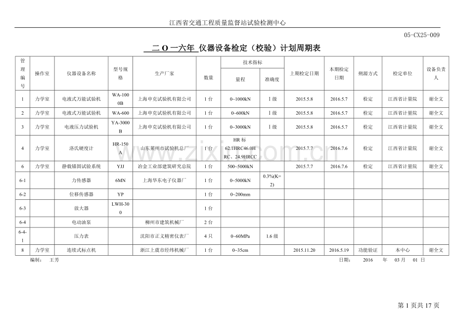 2016仪器设备检定计划周期表.doc_第1页