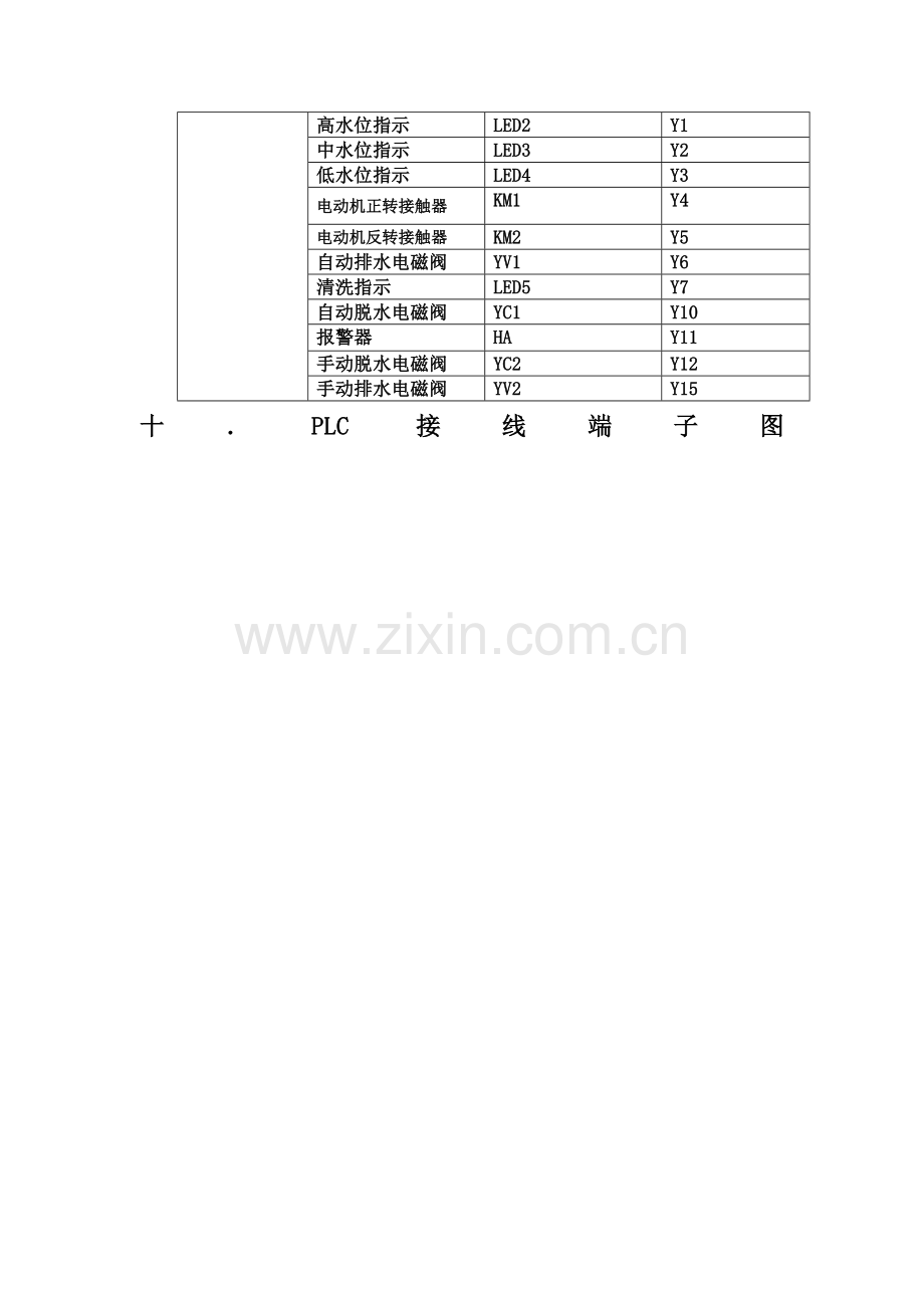 洗衣机工作流程图与PLC接线端子图.doc_第2页