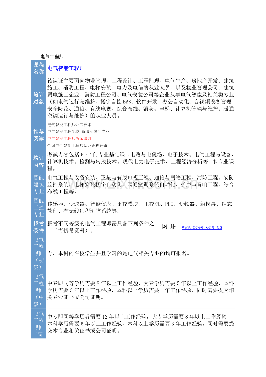 NCEE电气工程师.doc_第1页