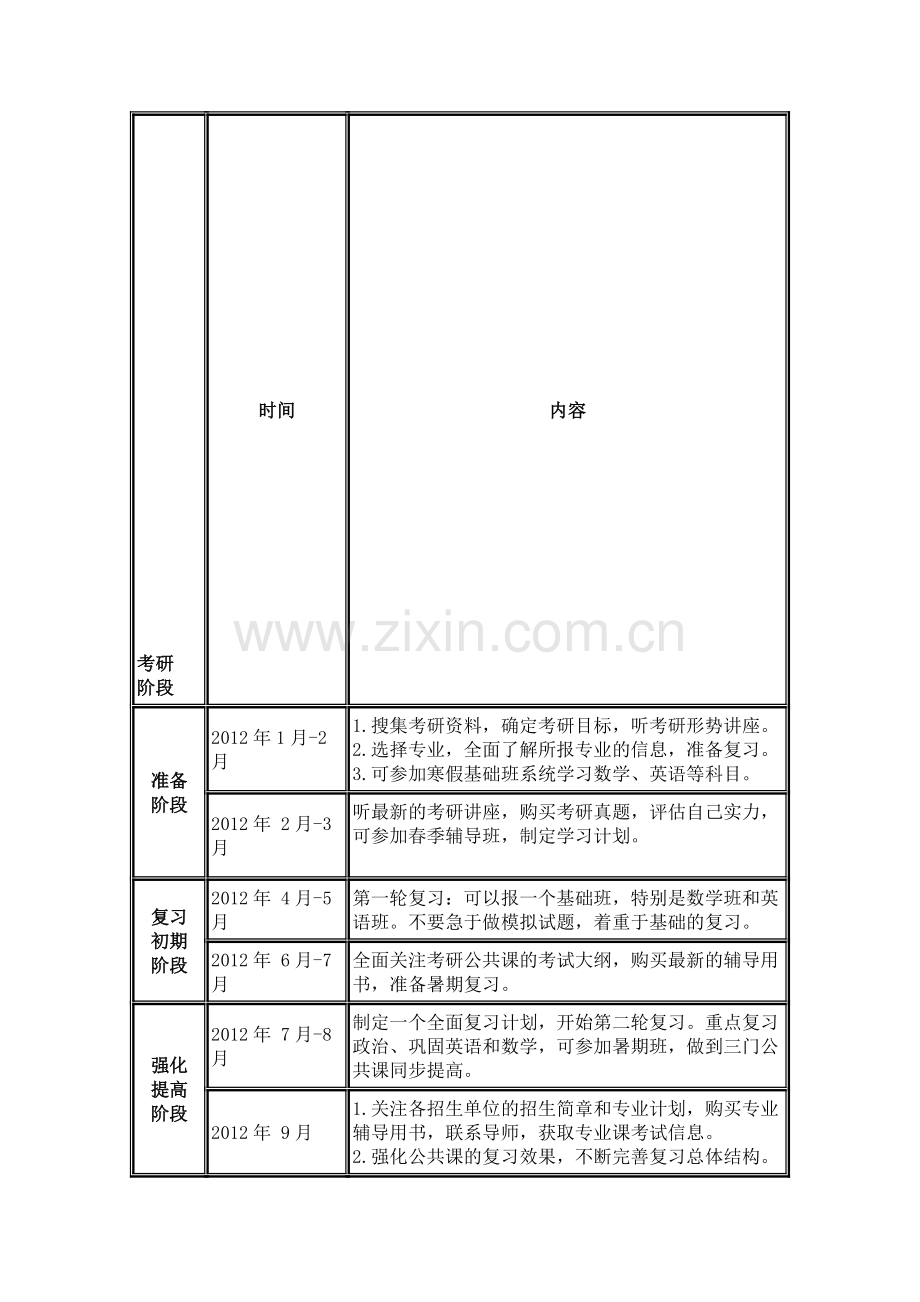研究生考试报考流程和录取政策.doc_第1页