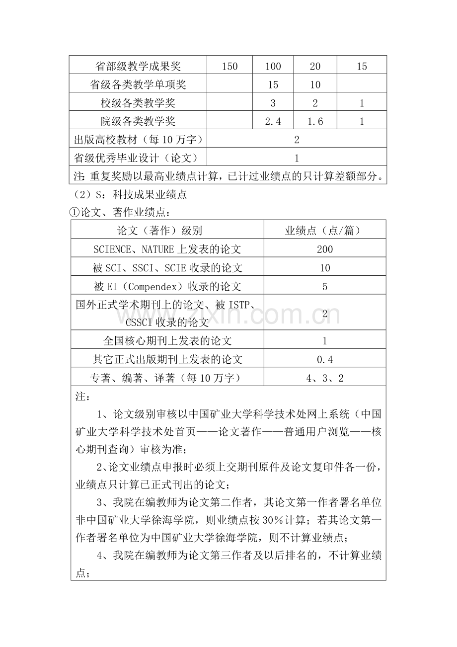 中国矿业大学徐海学院教职工成果业绩点考核办法..doc_第2页
