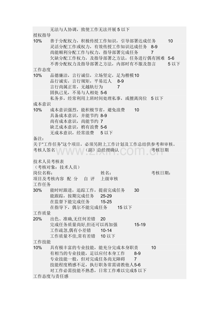 智达利集团公司绩效考核表..doc_第2页