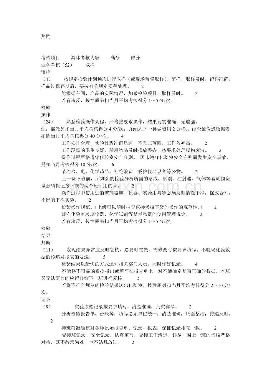 化验室绩效考核评分细则.doc_第2页