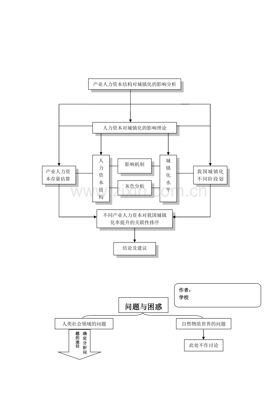常用论文研究常用框架图.doc_第1页
