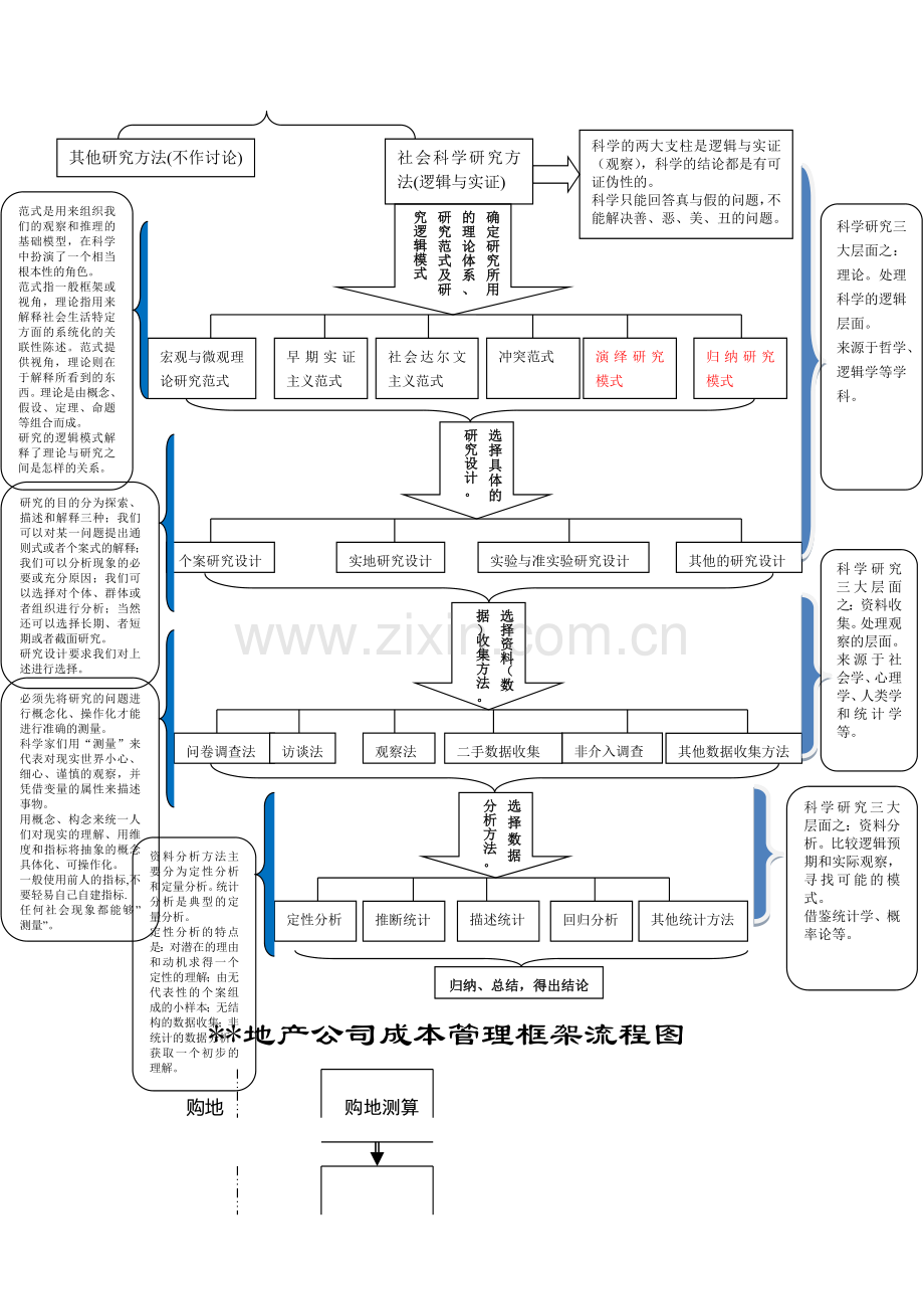 常用论文研究常用框架图.doc_第2页