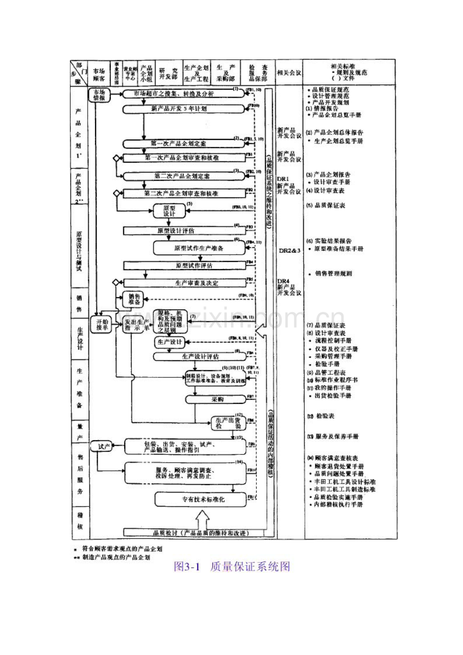 质量、成本及交期.doc_第2页