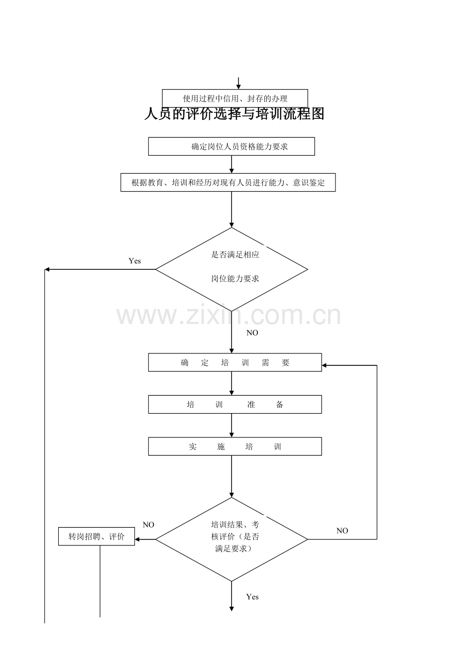 监视和测量装置管理流程图.doc_第2页