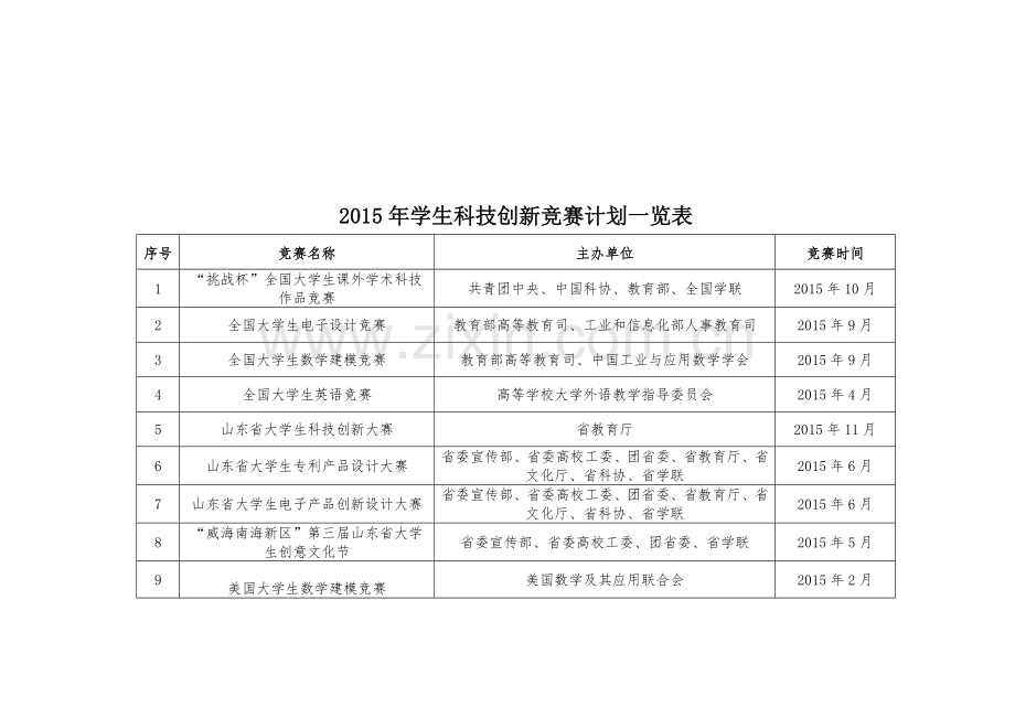 2015年学生科技创新竞赛计划.doc_第1页