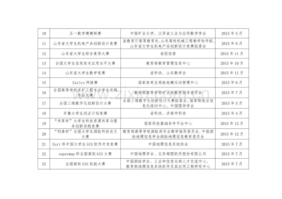 2015年学生科技创新竞赛计划.doc_第2页