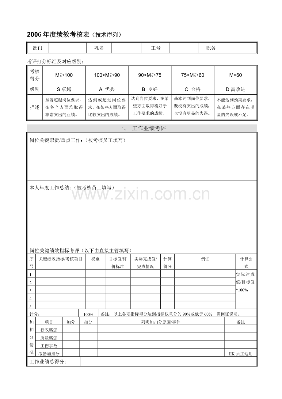 中华商务年度绩效考核量表技术序列.doc_第2页