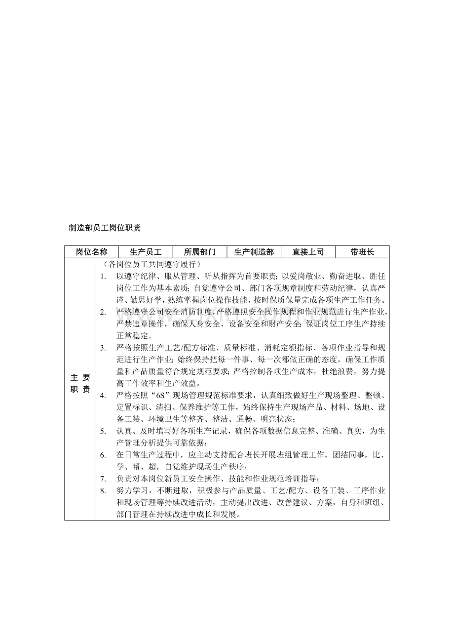 岗位职责说明书(生产员工).doc_第1页