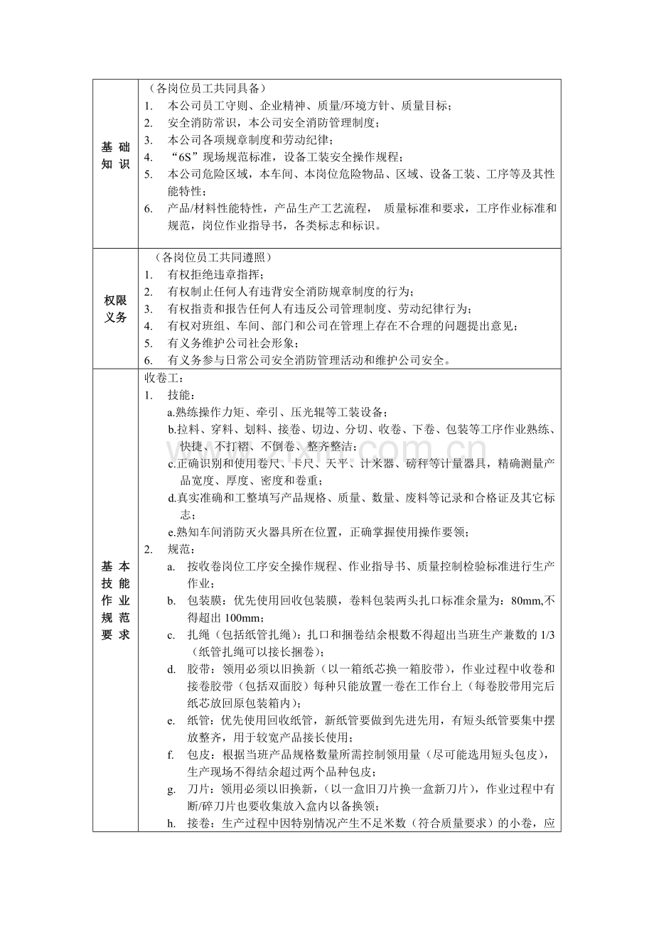 岗位职责说明书(生产员工).doc_第2页