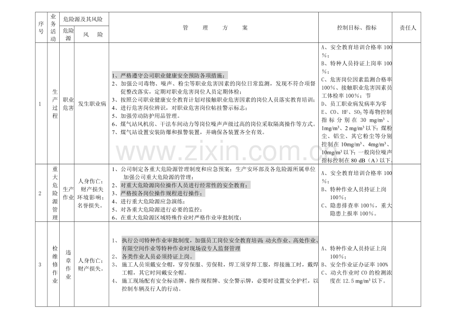 职业健康安全目标管理方案.doc_第2页
