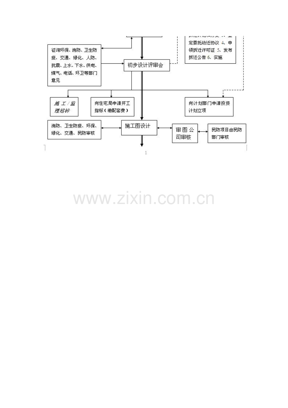 房地产开发工作流程图各阶段涉及的主要税种及征税方法.doc_第2页