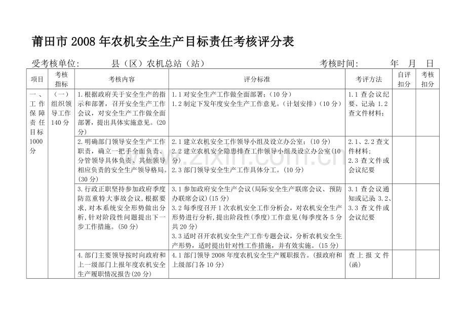 莆田市2008年农机安全生产目标责任考核评分表.doc_第1页