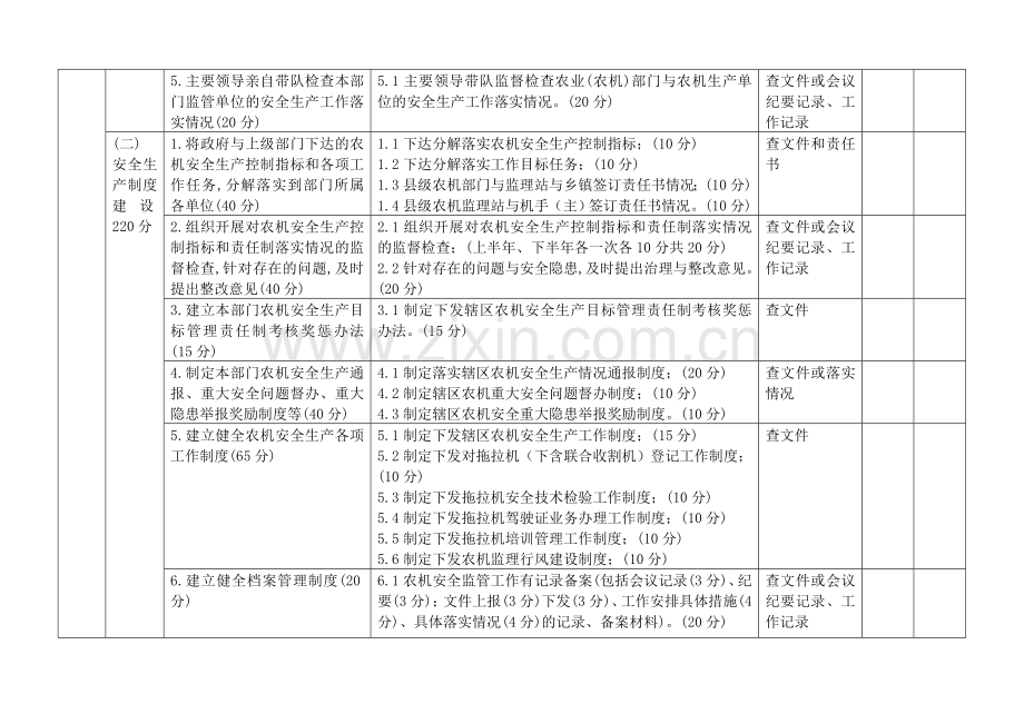 莆田市2008年农机安全生产目标责任考核评分表.doc_第2页