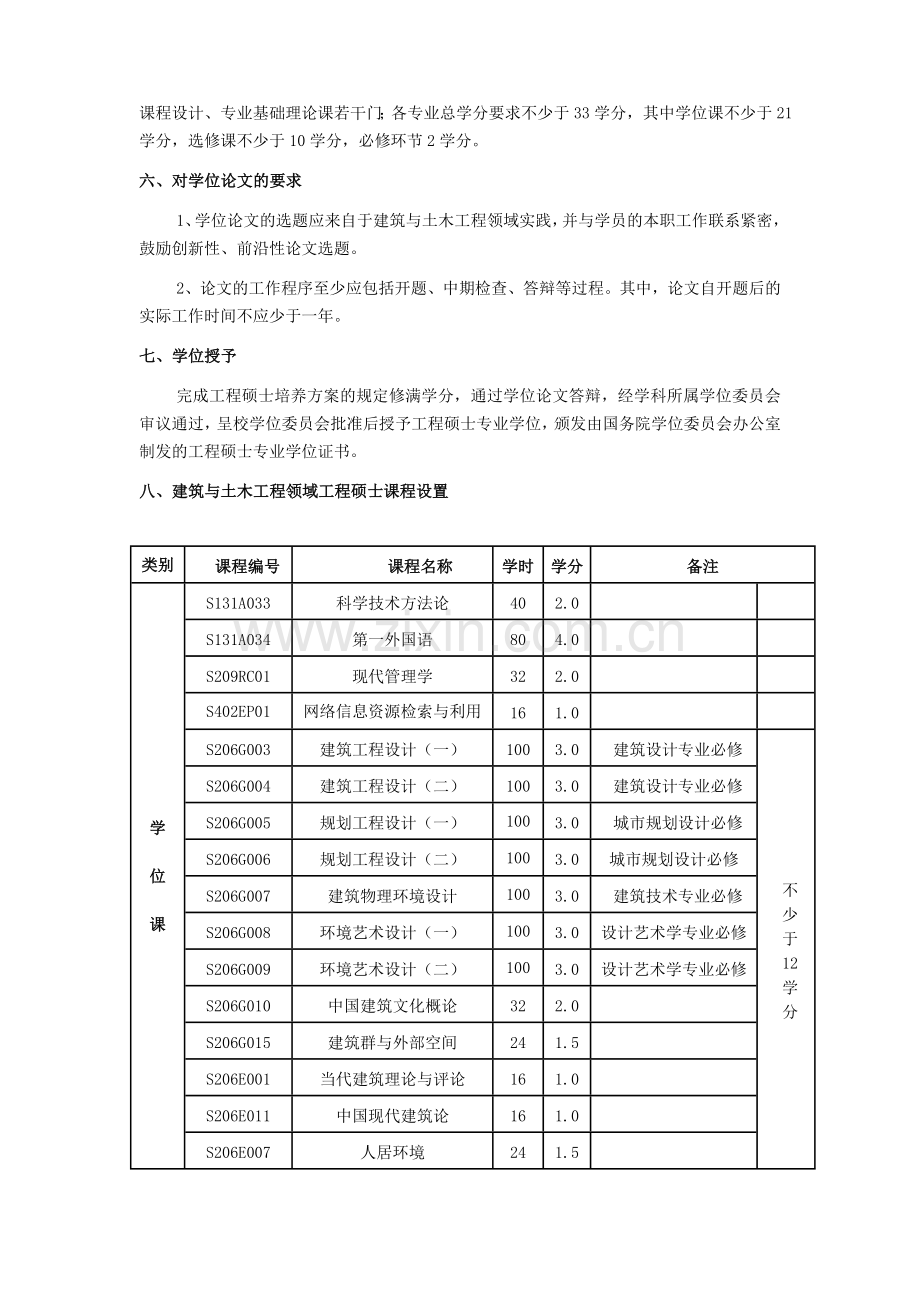 天津大学工程硕士研究生培养方案(北京班)-建筑与土木工程(建筑)领域.doc_第2页