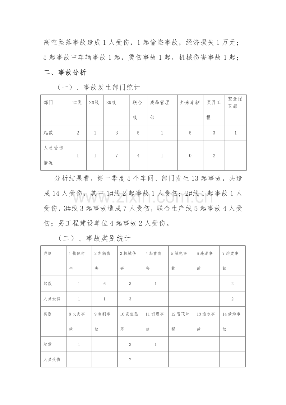 2014年一季度安全生产形势分析201405.doc_第2页