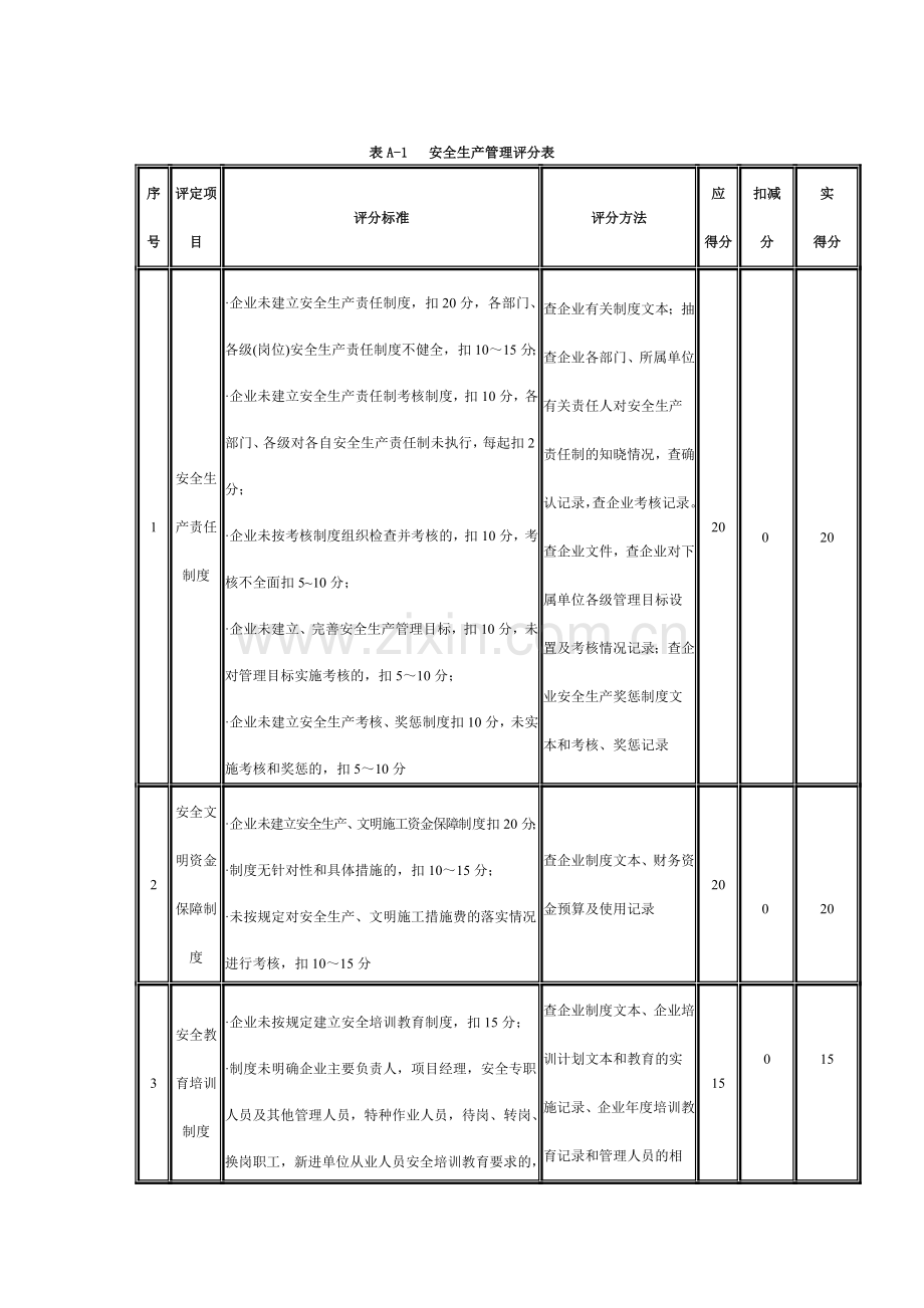 安全生产管理评分表.doc_第1页