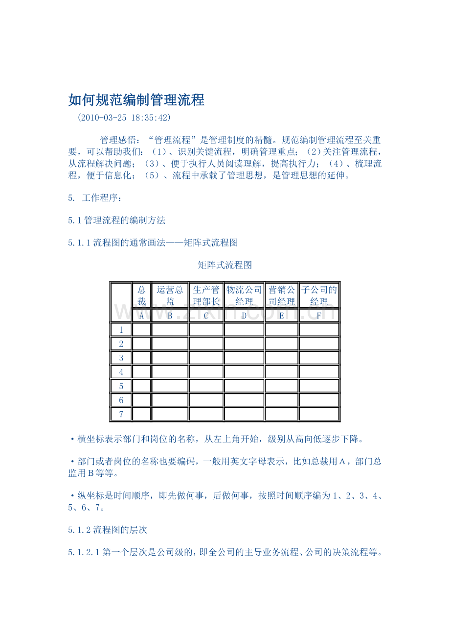 如何规范编制管理流程.doc_第1页