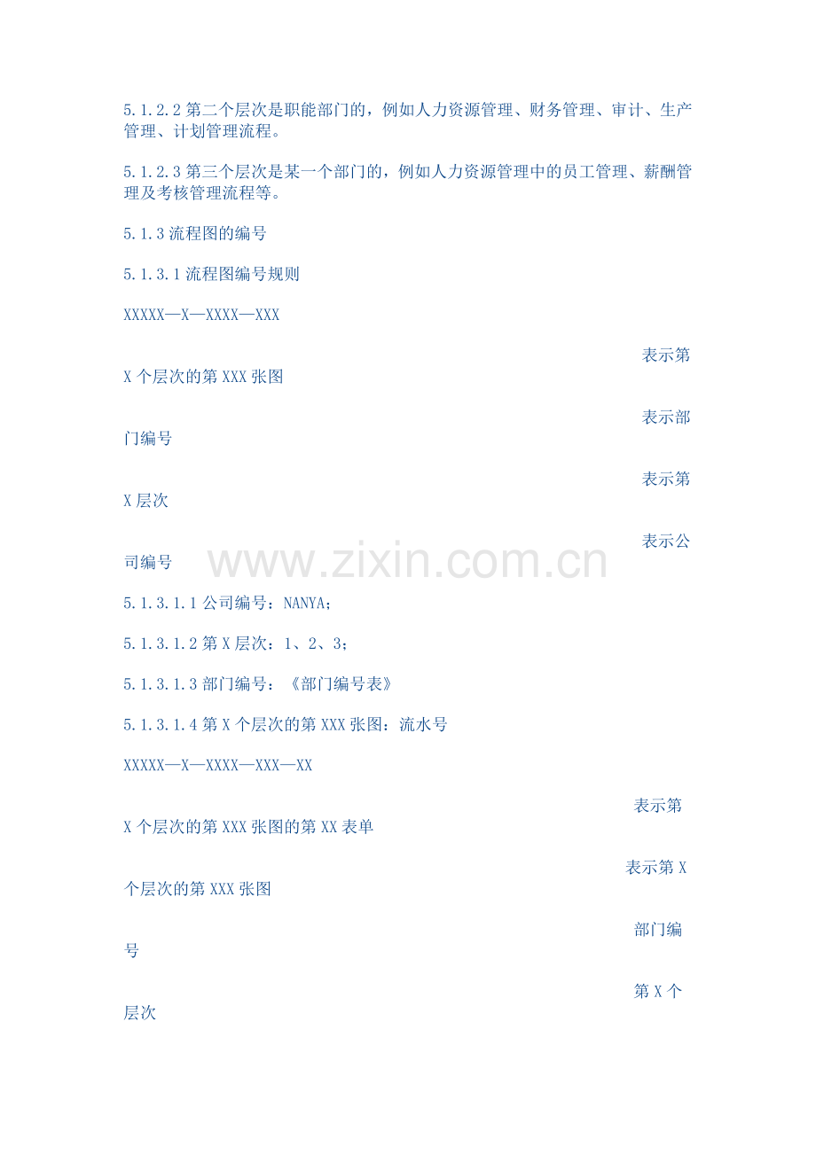 如何规范编制管理流程.doc_第2页