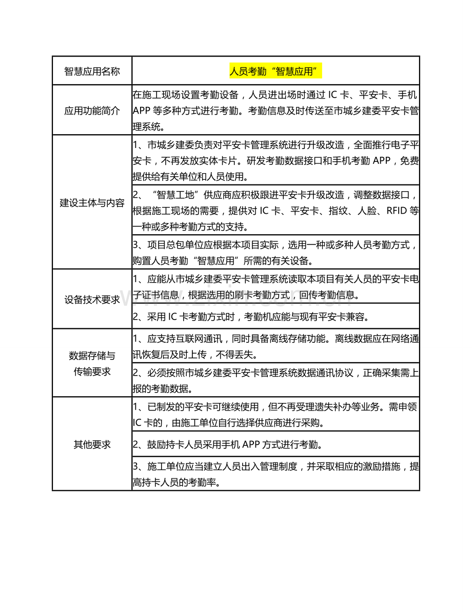 2018.7.20智慧工地二阶段技术标准(安全)(1).doc_第1页