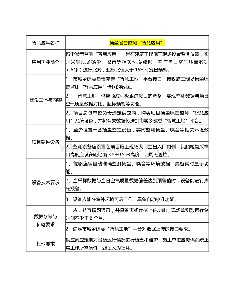 2018.7.20智慧工地二阶段技术标准(安全)(1).doc_第2页