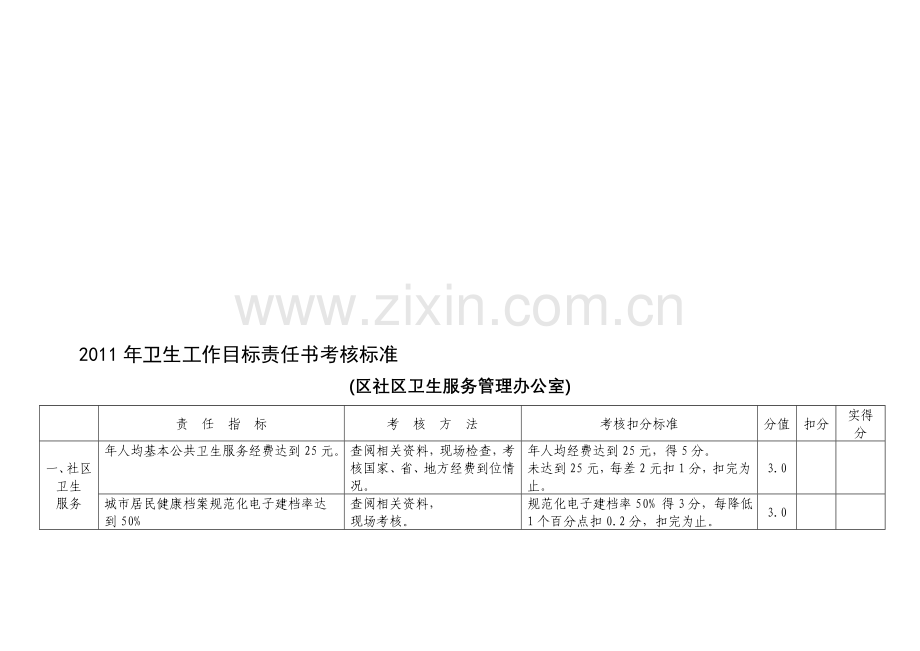 2011年卫生工作目标责任书考核标准.doc_第1页