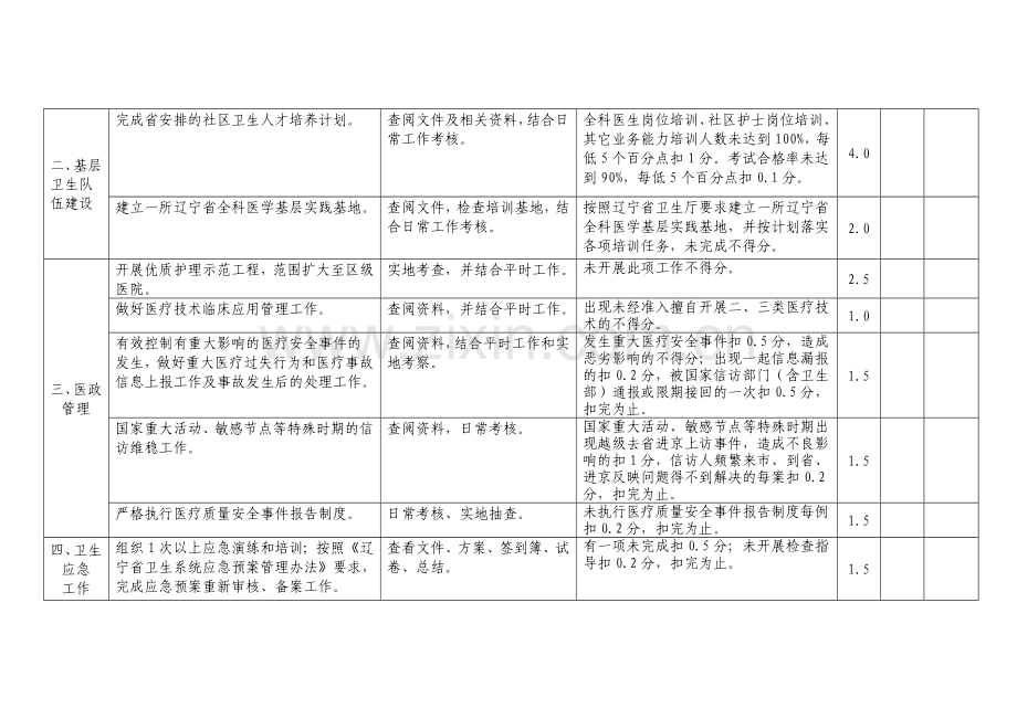 2011年卫生工作目标责任书考核标准.doc_第2页