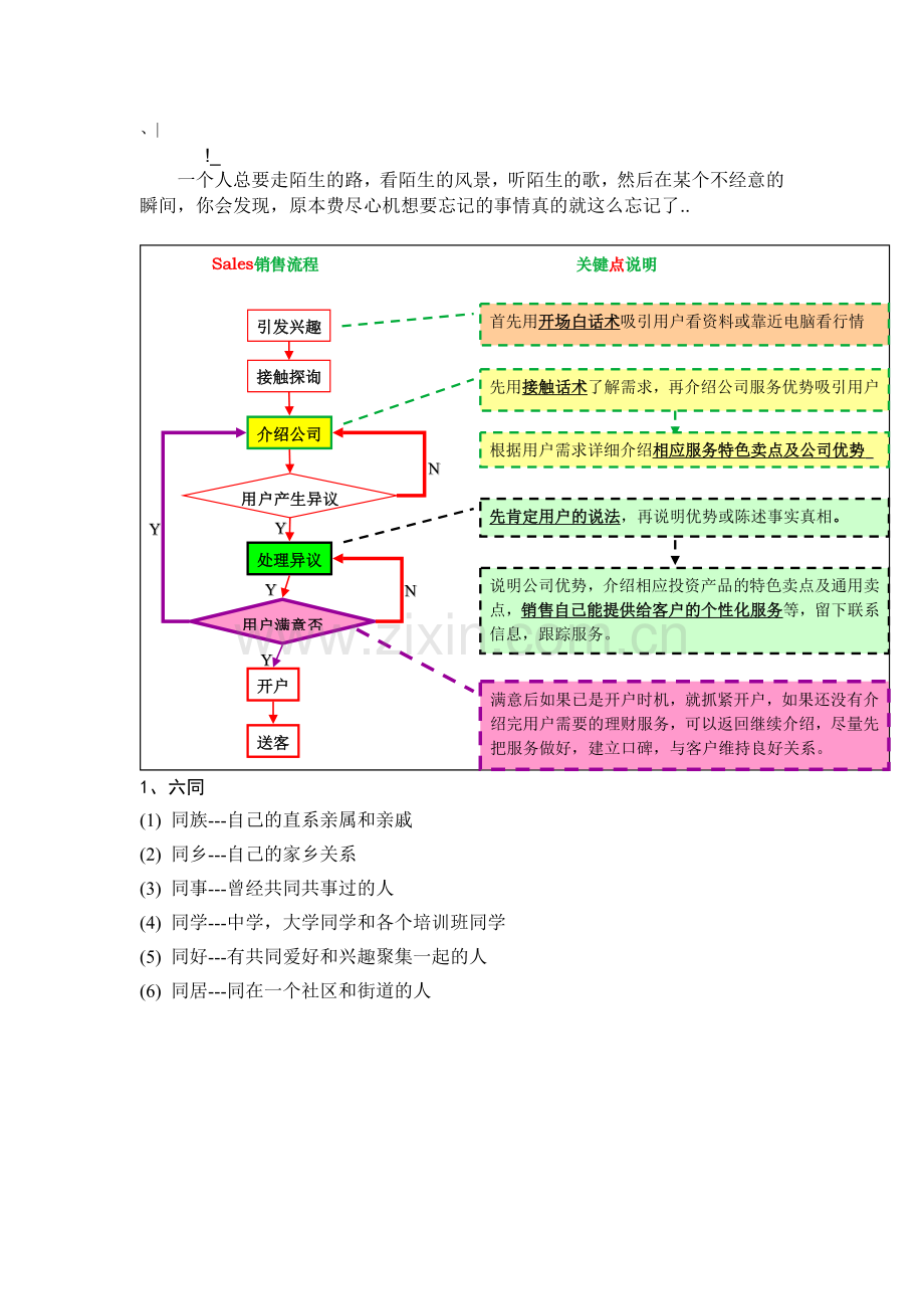 aimegcu证-券营销流程.doc_第1页