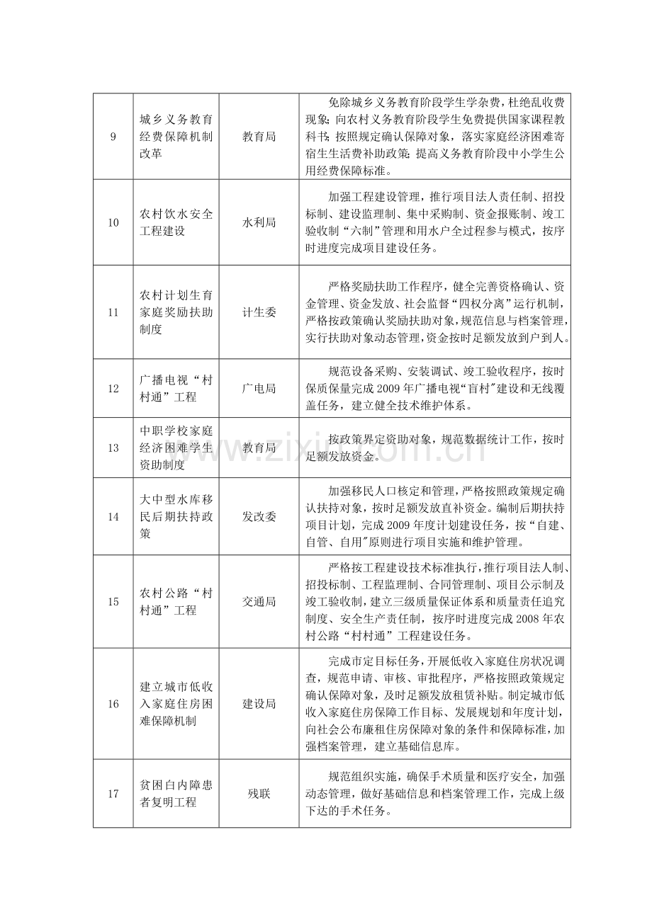 2009年民生工程考核内容分解表.doc_第2页