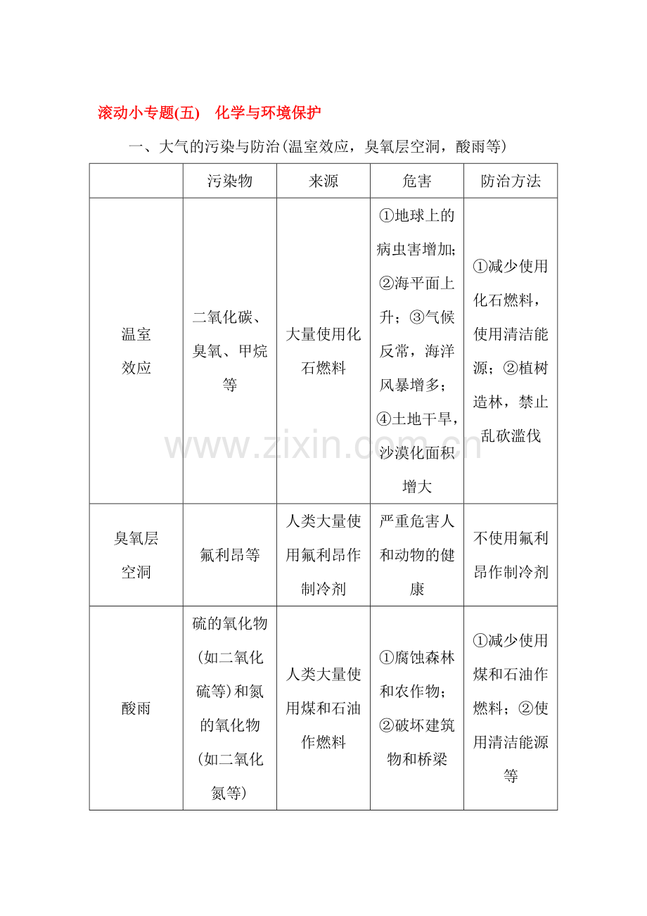 2017届中考化学知识点专项强化复习检测18.doc_第1页