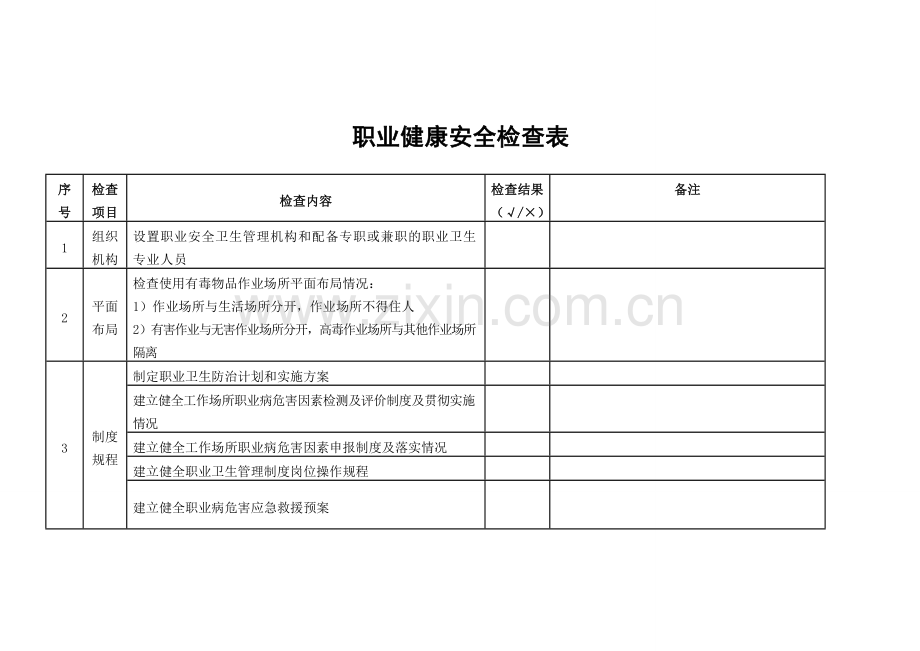 职业健康安全检查表.doc_第1页