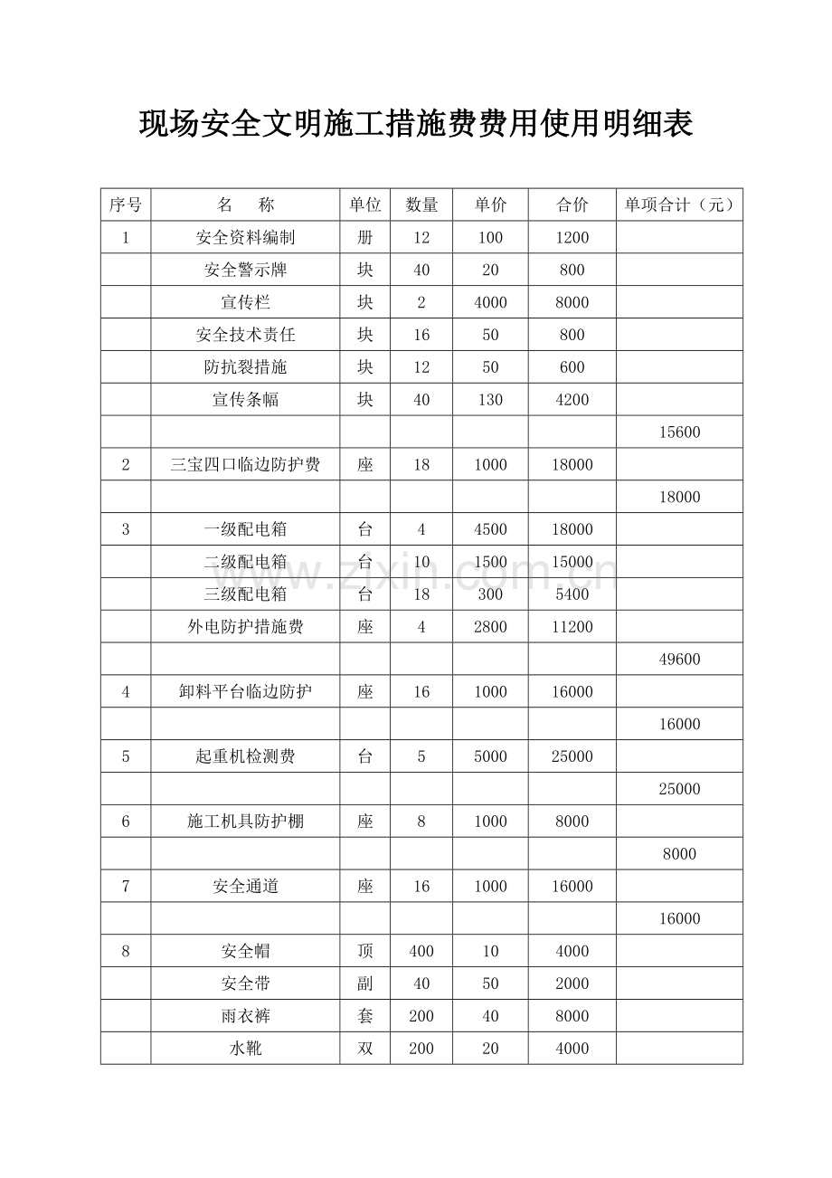 现场安全文明施工措施费费用使用明细表.doc_第1页