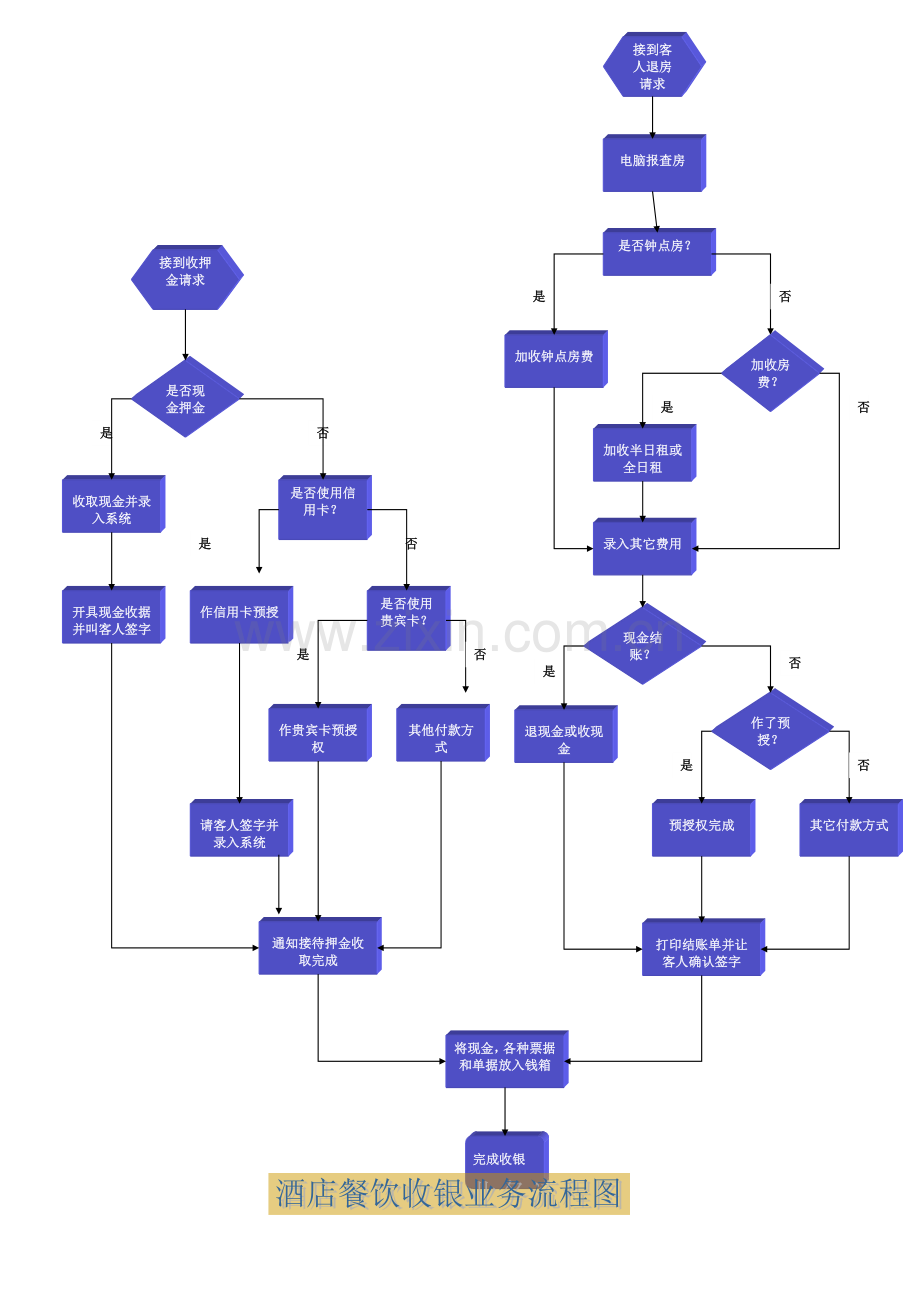 酒店业务流程图.doc_第2页